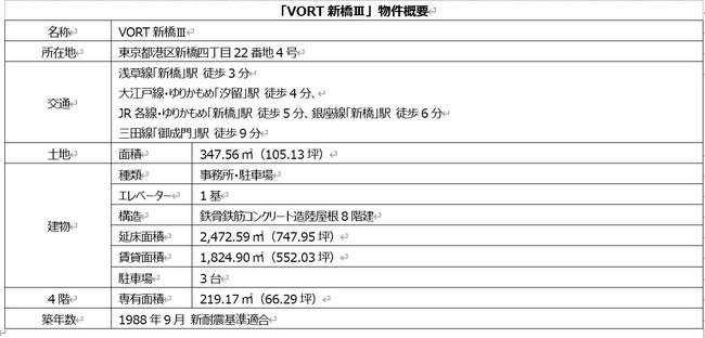 VORT新橋Ⅲ物件概要