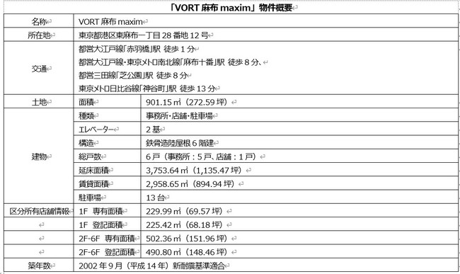 VORT麻布maxim_物件概要