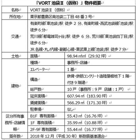 VORT池袋Ⅱ（仮称）物件概要