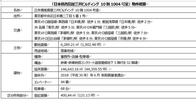 「日本橋髙島屋三井ビルディング 10階1004号室」 物件概要