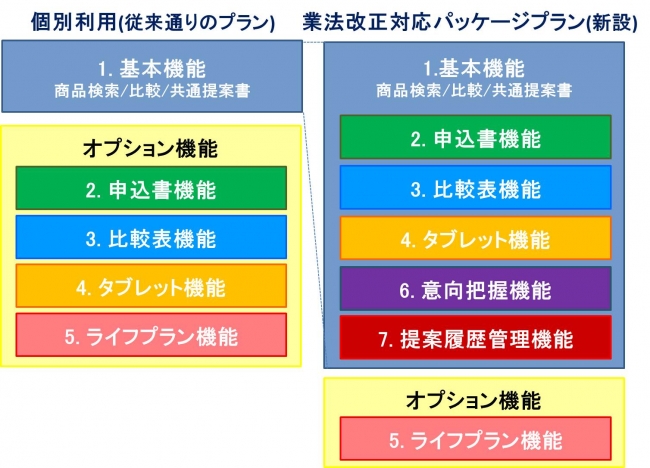 各プラン別機能