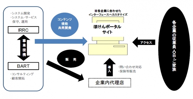 事業提携の概要