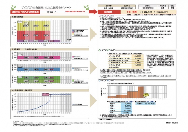 保険クリニック独自のサービス あなたの保険の『分析シート』は 店頭で無料作成。（上図）