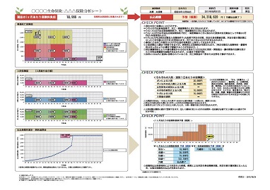 保険クリニック独自のサービス「保険証券分析シート」は、店頭で無料作成。