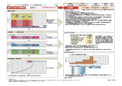 保険クリニック独自のサービス『保険証券分析シート』は店頭で無料作成。加入状況が一目でわかります。