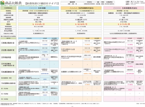 複数の保険会社の保険を同条件で比較する「比較表」は「わかりやすい」と好評