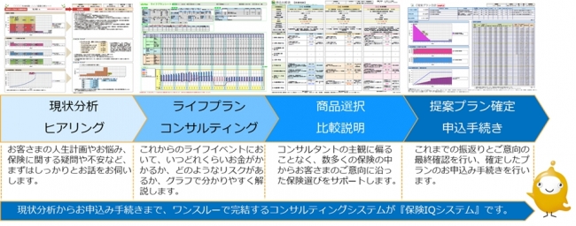 保険IQシステムによるほけんそうだん