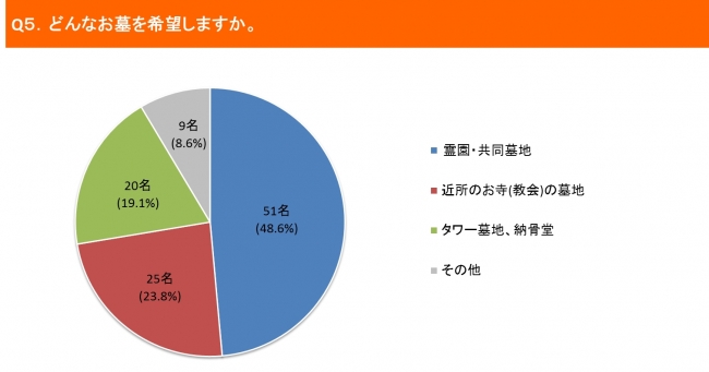 図6