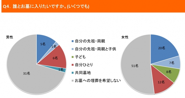 図5