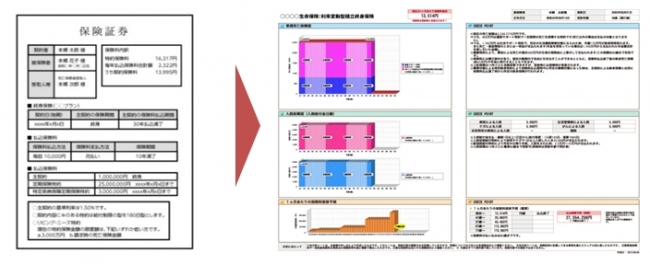 『AS システム』の機能のひとつ「証券分析機能」 