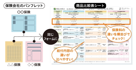 『保険IQシステム』の「検索比較機能」