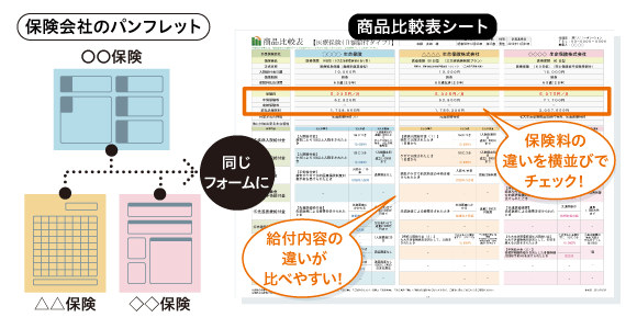 『AS-BOX』から出力できる「商品比較表シート」