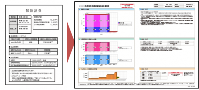 『ASシステム』の機能のひとつ「証券分析機能」