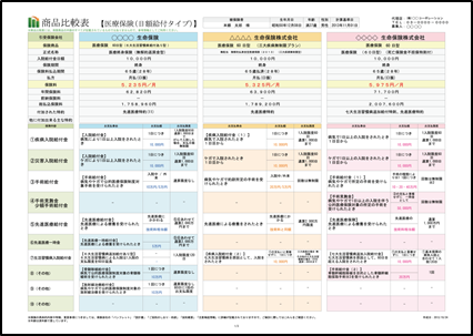 「商品比較表シート」