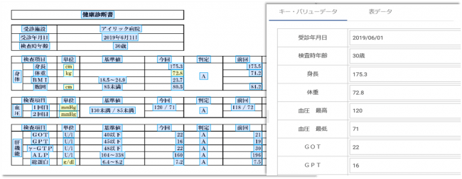 健康診断書の文字読み取りと変換イメージ