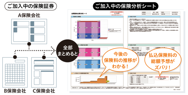 『ASシステム』の「証券分析機能」