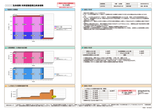 『保険IQシステム』の「証券分析機能」