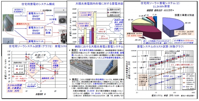 内容見本