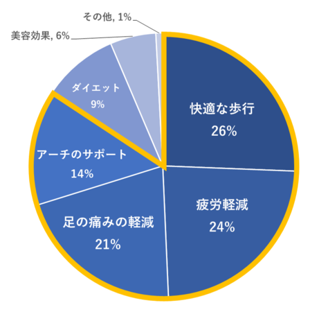 ※複数回答可, n=111