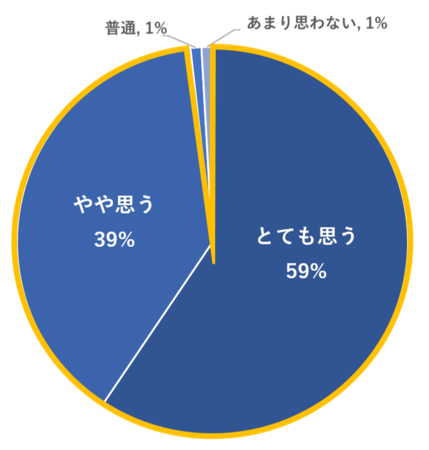 ※n=111