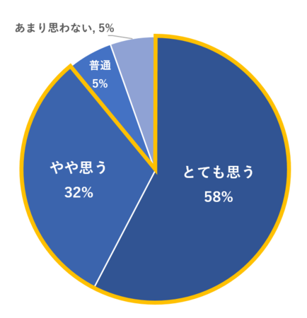 ※n=111