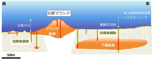 Hakurei サイトの海底熱水鉱床の東西断面図