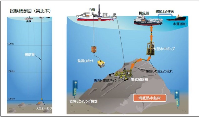 パイロット試験の概念図