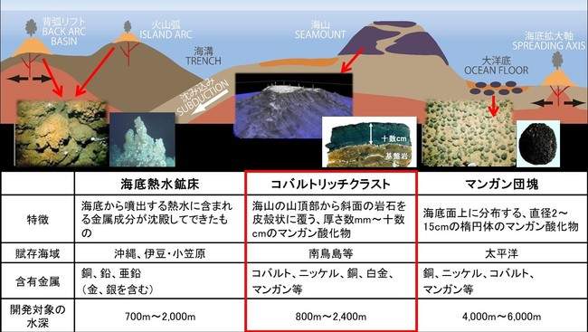 ■ 海洋鉱物資源の分布のイメージ