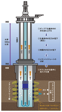 図３減圧法イメージ図