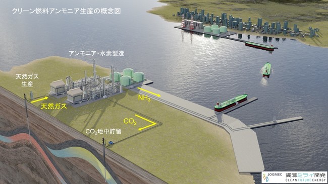 西豪州におけるクリーン燃料アンモニア生産の概念図