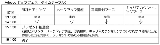 ジョブフェス　タイムテーブル