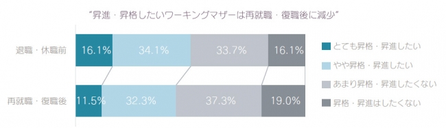 質問：キャリアに対する意欲の変化とその理由（複数回答／ｎ＝279）