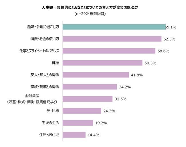 3 人生観で変わったこと