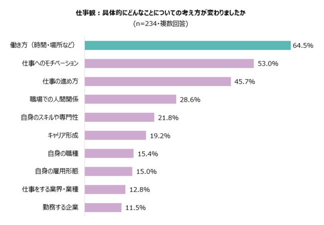 6 仕事観で変わったこと