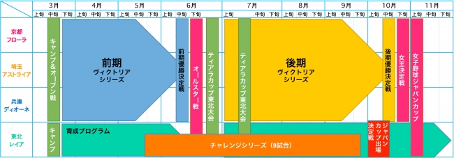 年間の試合の流れ