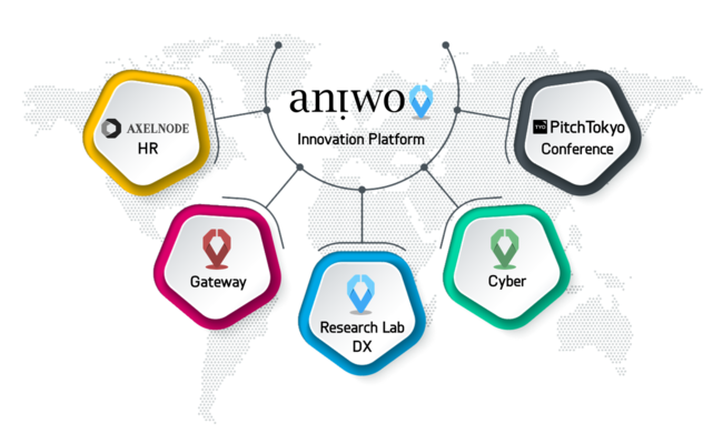 Aniwo Service