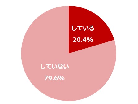 Q.はぐれることを想定して迷子グッズや家族ルールなど事前対策をしますか？ (有効回答数：500)