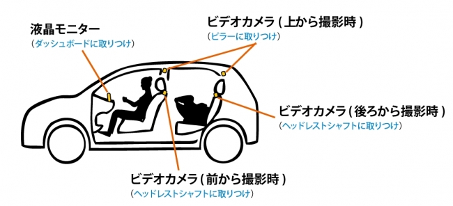 設置場所例