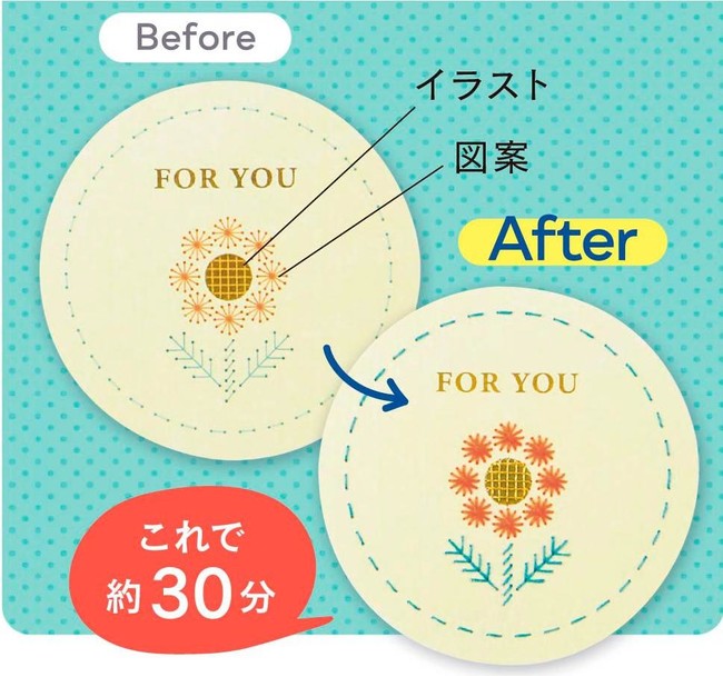 紙刺しゅうプログラムは約30分の作業で完成可能