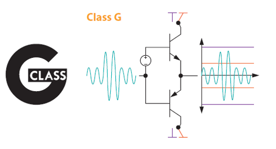 ▲「クラスGアンプ」の概念図