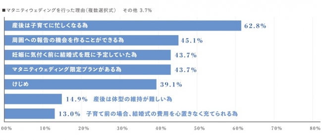 マタニティウェディングを行った理由