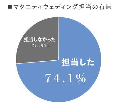 マタニティウェディング担当の有無