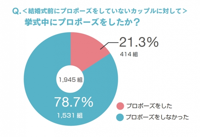 Pie chart_3