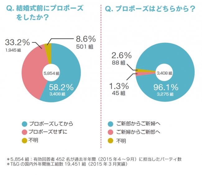 Pie chart_1&2