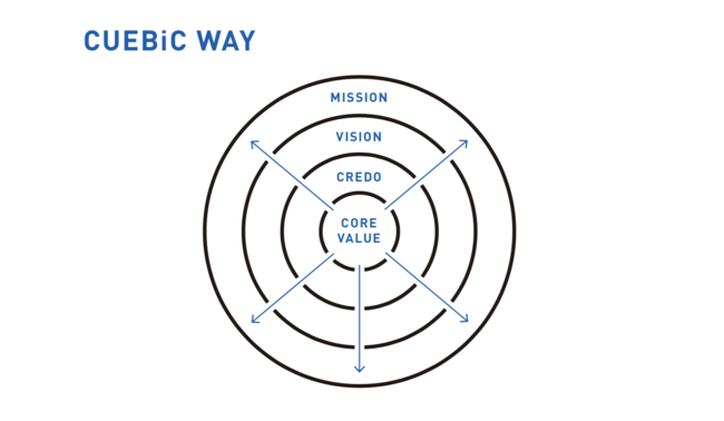 新CUEBiC WAY