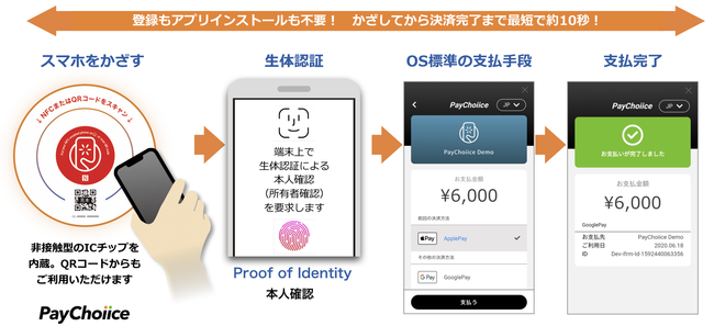 アプリも決済端末も不要のモバイル決済、PayChoiice・ペイチョイス