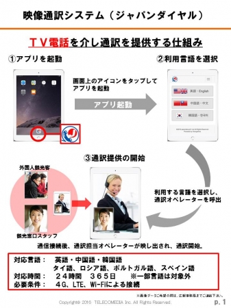多言語映像通訳サービス概要