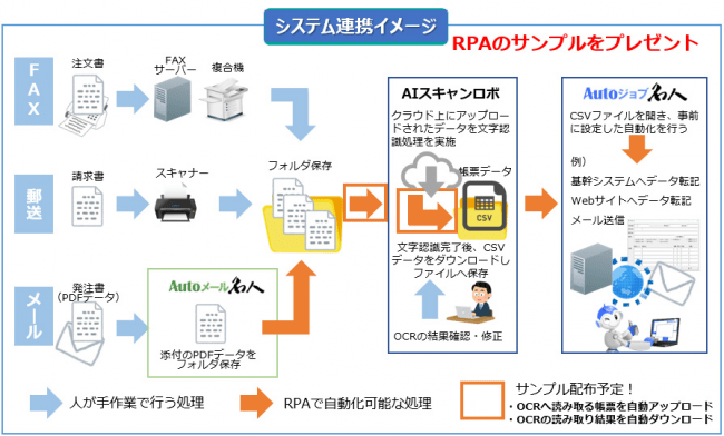 出社しなくても入力業務ができるようになります！