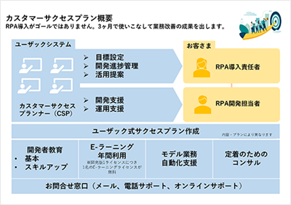 カスタマーサクセスプラン概要