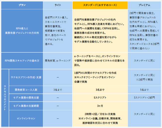 カスタマーサクセスプランメニュー